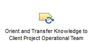 Activity diagram: Conduct Operational Knowledge Transfer